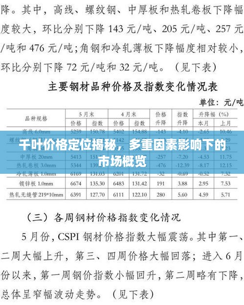 千葉價格定位揭秘，多重因素影響下的市場概覽