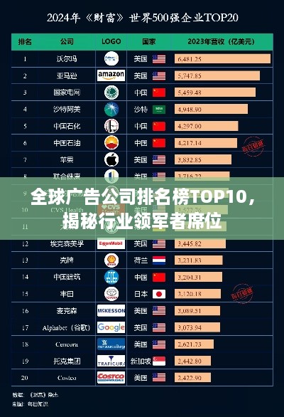 全球廣告公司排名榜TOP10，揭秘行業(yè)領(lǐng)軍者席位