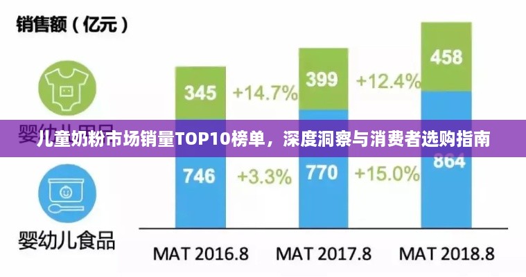 兒童奶粉市場銷量TOP10榜單，深度洞察與消費者選購指南
