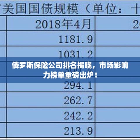 俄羅斯保險(xiǎn)公司排名揭曉，市場(chǎng)影響力榜單重磅出爐！