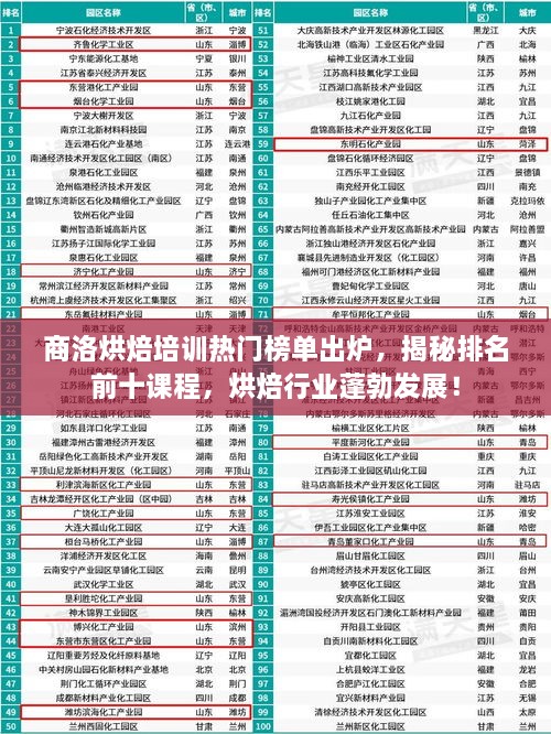 商洛烘焙培訓(xùn)熱門榜單出爐，揭秘排名前十課程，烘焙行業(yè)蓬勃發(fā)展！