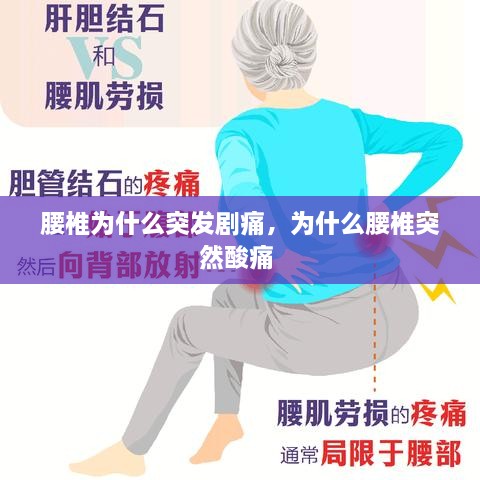 腰椎為什么突發(fā)劇痛，為什么腰椎突然酸痛 