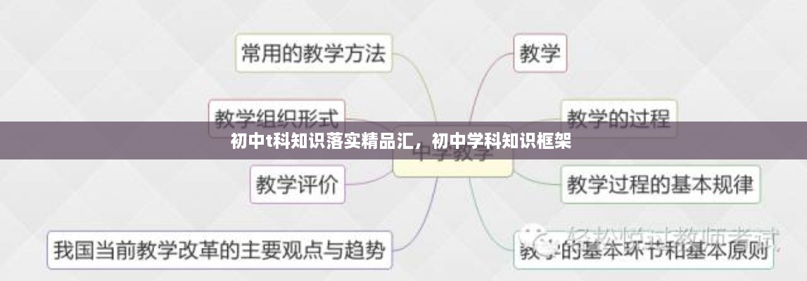 初中t科知識落實精品匯，初中學科知識框架 