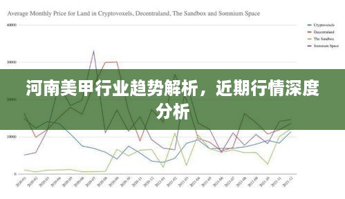 河南美甲行業(yè)趨勢解析，近期行情深度分析