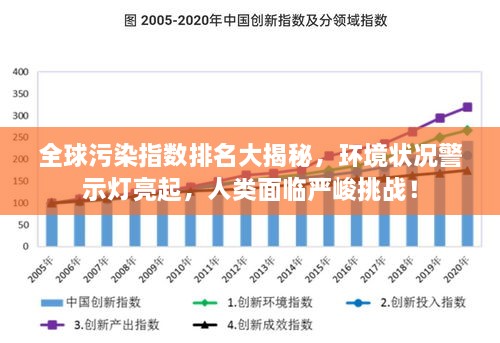 全球污染指數(shù)排名大揭秘，環(huán)境狀況警示燈亮起，人類面臨嚴(yán)峻挑戰(zhàn)！