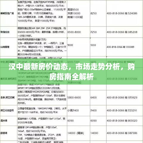 漢中最新房?jī)r(jià)動(dòng)態(tài)，市場(chǎng)走勢(shì)分析，購(gòu)房指南全解析