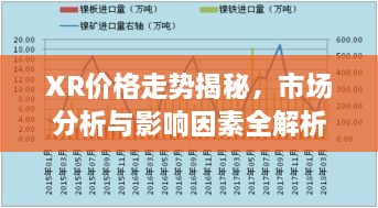 XR價格走勢揭秘，市場分析與影響因素全解析