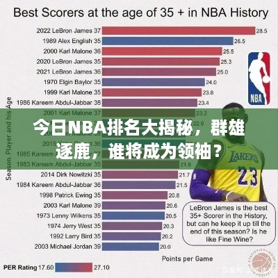 今日NBA排名大揭秘，群雄逐鹿，誰(shuí)將成為領(lǐng)袖？