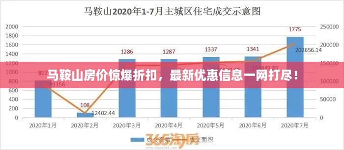 馬鞍山房價驚爆折扣，最新優(yōu)惠信息一網打盡！