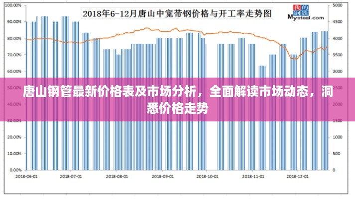 唐山鋼管最新價格表及市場分析，全面解讀市場動態(tài)，洞悉價格走勢