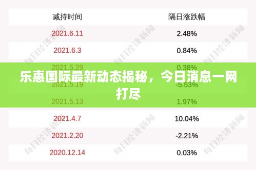 樂惠國(guó)際最新動(dòng)態(tài)揭秘，今日消息一網(wǎng)打盡