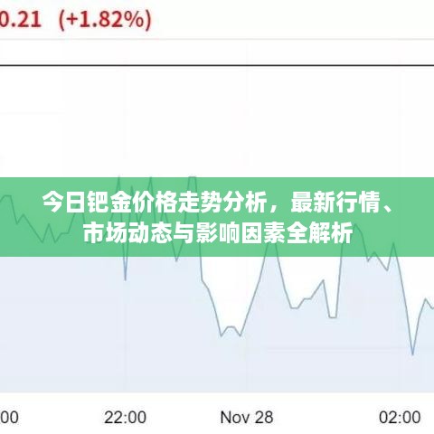 今日鈀金價(jià)格走勢(shì)分析，最新行情、市場(chǎng)動(dòng)態(tài)與影響因素全解析