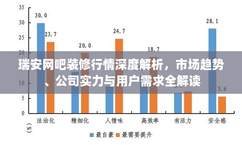 瑞安網(wǎng)吧裝修行情深度解析，市場趨勢、公司實力與用戶需求全解讀