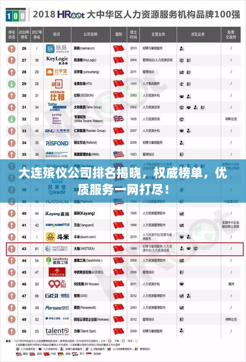 大連殯儀公司排名揭曉，權(quán)威榜單，優(yōu)質(zhì)服務(wù)一網(wǎng)打盡！