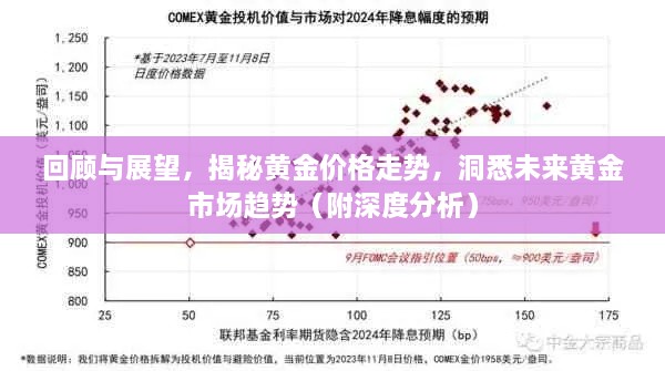 回顧與展望，揭秘黃金價格走勢，洞悉未來黃金市場趨勢（附深度分析）