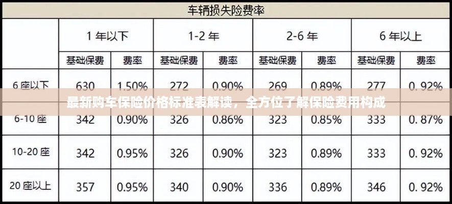 最新購車保險(xiǎn)價(jià)格標(biāo)準(zhǔn)表解讀，全方位了解保險(xiǎn)費(fèi)用構(gòu)成