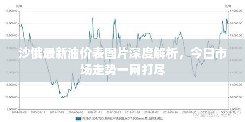 沙俄最新油價(jià)表圖片深度解析，今日市場(chǎng)走勢(shì)一網(wǎng)打盡