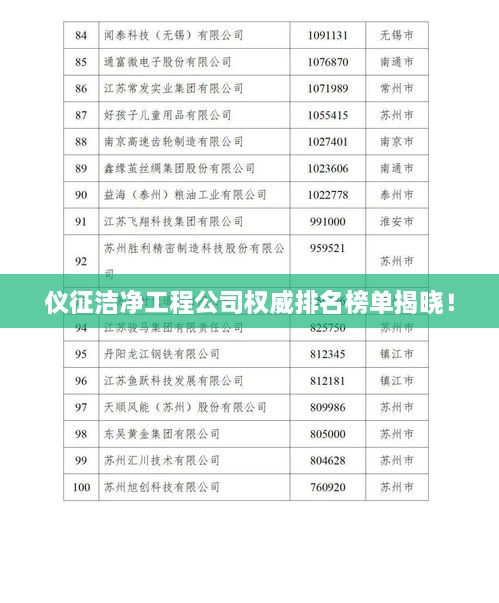 儀征潔凈工程公司權(quán)威排名榜單揭曉！