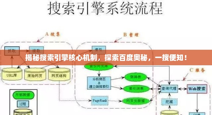 揭秘搜索引擎核心機(jī)制，探索百度奧秘，一搜便知！