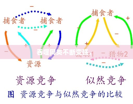 吞噬同類不斷變強， 