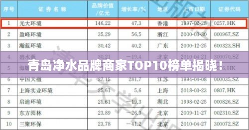青島凈水品牌商家TOP10榜單揭曉！