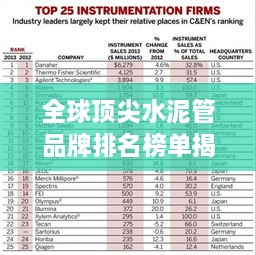 全球頂尖水泥管品牌排名榜單揭曉！