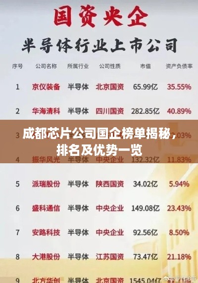 成都芯片公司國企榜單揭秘，排名及優(yōu)勢一覽