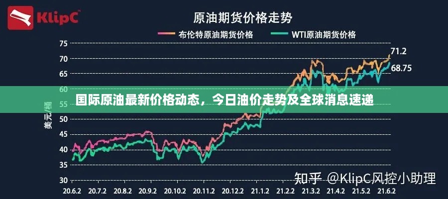 國際原油最新價(jià)格動(dòng)態(tài)，今日油價(jià)走勢(shì)及全球消息速遞
