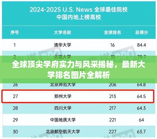 全球頂尖學(xué)府實力與風(fēng)采揭秘，最新大學(xué)排名圖片全解析
