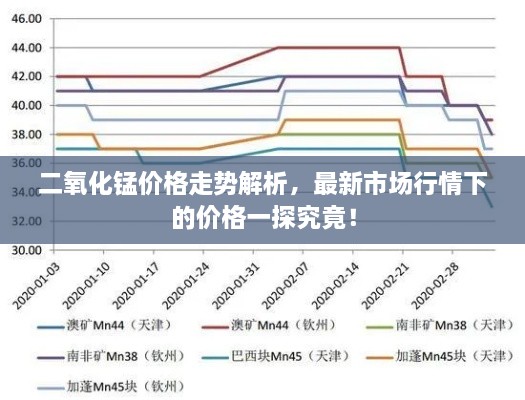 二氧化錳價(jià)格走勢解析，最新市場行情下的價(jià)格一探究竟！
