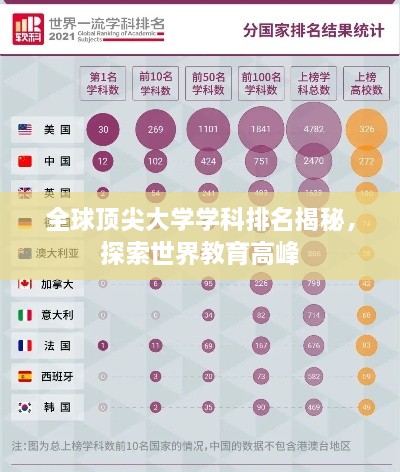 全球頂尖大學(xué)學(xué)科排名揭秘，探索世界教育高峰