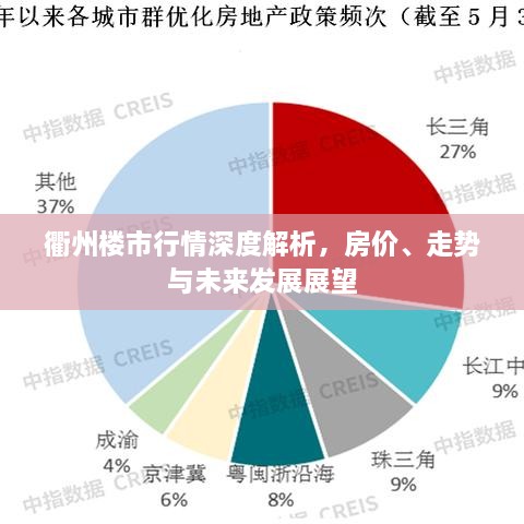衢州樓市行情深度解析，房價、走勢與未來發(fā)展展望