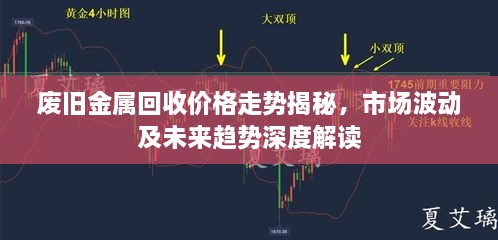 廢舊金屬回收價格走勢揭秘，市場波動及未來趨勢深度解讀
