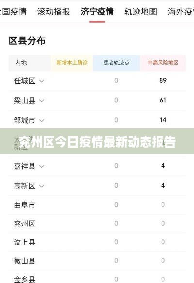 兗州區(qū)今日疫情最新動(dòng)態(tài)報(bào)告