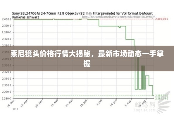 索尼鏡頭價(jià)格行情大揭秘，最新市場(chǎng)動(dòng)態(tài)一手掌握