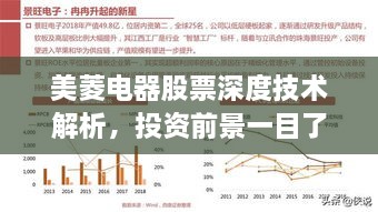 美菱電器股票深度技術(shù)解析，投資前景一目了然