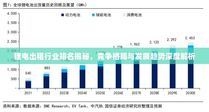 鋰電出租行業(yè)排名揭秘，競爭格局與發(fā)展趨勢深度解析