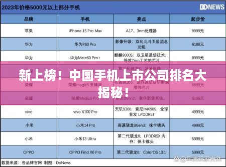 新上榜！中國手機(jī)上市公司排名大揭秘！