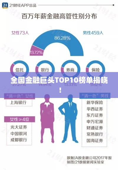 全國金融巨頭TOP10榜單揭曉！