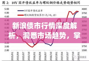新浪債市行情深度解析，洞悉市場趨勢，掌握投資機會