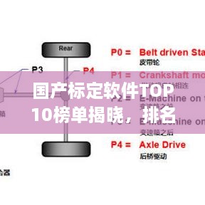 國產(chǎn)標(biāo)定軟件TOP10榜單揭曉，排名及特點(diǎn)全解析