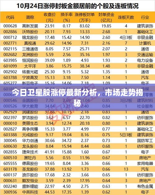 今日衛(wèi)星股漲停最新分析，市場走勢揭秘