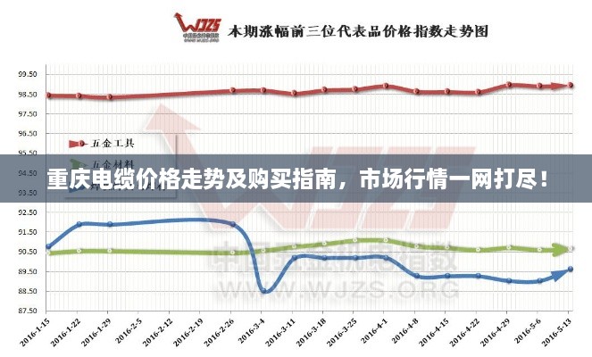重慶電纜價格走勢及購買指南，市場行情一網(wǎng)打盡！