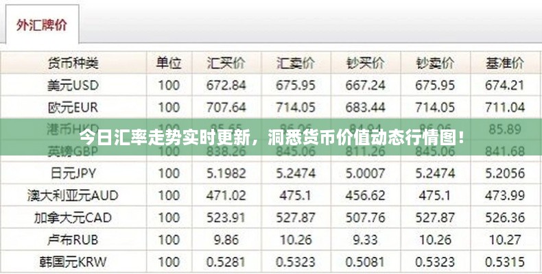 今日匯率走勢(shì)實(shí)時(shí)更新，洞悉貨幣價(jià)值動(dòng)態(tài)行情圖！