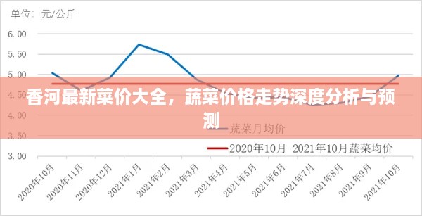 香河最新菜價大全，蔬菜價格走勢深度分析與預測