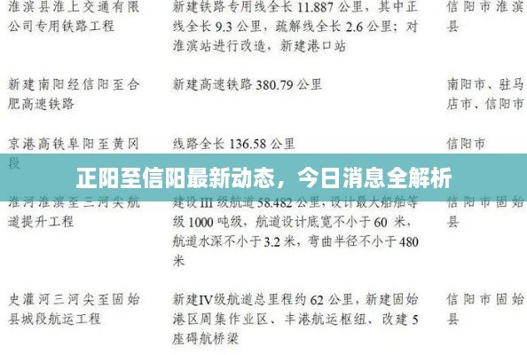 正陽至信陽最新動態(tài)，今日消息全解析