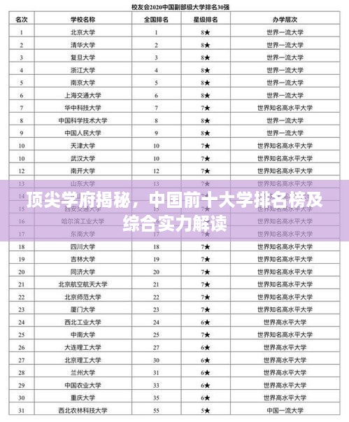 頂尖學(xué)府揭秘，中國前十大學(xué)排名榜及綜合實(shí)力解讀