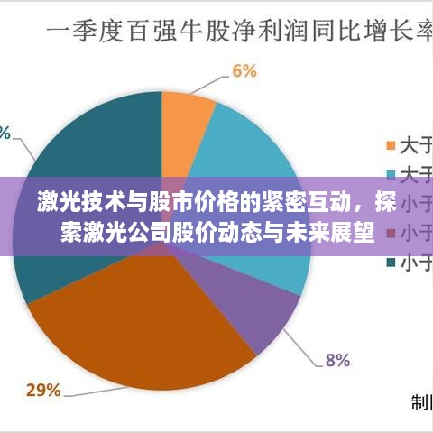 激光技術(shù)與股市價(jià)格的緊密互動(dòng)，探索激光公司股價(jià)動(dòng)態(tài)與未來展望