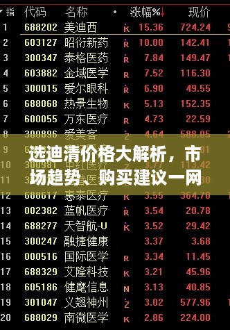 選迪清價(jià)格大解析，市場(chǎng)趨勢(shì)、購(gòu)買(mǎi)建議一網(wǎng)打盡！