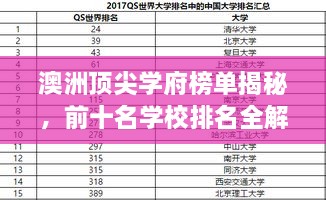 澳洲頂尖學府榜單揭秘，前十名學校排名全解析